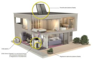 riscalda mento a pompa di calore daikin