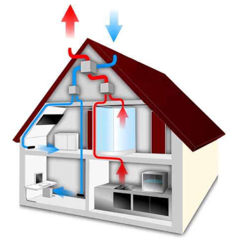 areazione e riscaldamento degli ambienti con la ventilazione meccanica controllata