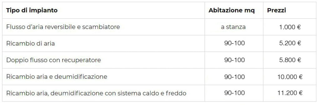 prezzi impianto ventilazione meccanica