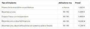 prezzi impianto ventilazione meccanica